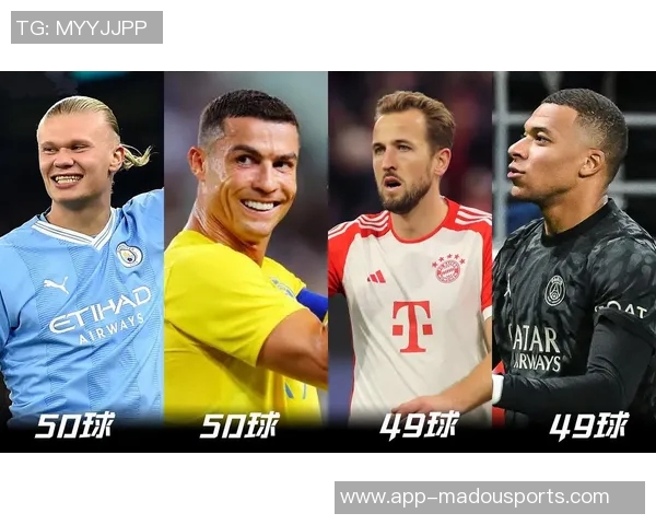 上赛季至今射手榜揭晓姆巴佩凯恩哈兰德领衔莱万青木萨拉赫紧随其后